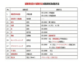 JIS （日標(biāo)）試驗項目及試驗方法